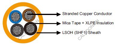 MTX400 0.6/1 kV HEPR Insulated, LSOH (SHF1) Sheathed Flame Retardant Power & Control Cables (Multicore)